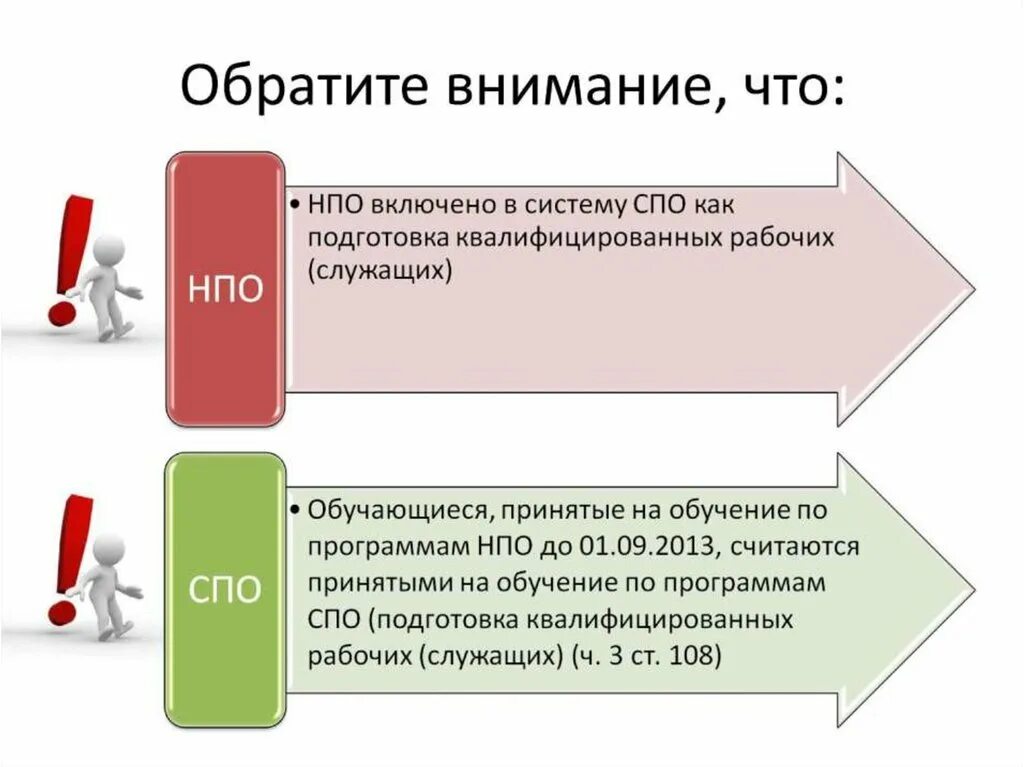 Что такое спо при поступлении. Нпо и спо. нпо и спо что это в образовании. спо и нпо расшифровка. нпо и спо разница.