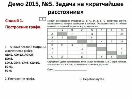 Задачи с графом статистика