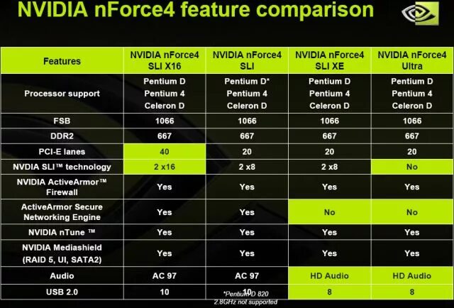 Топ чипсетов. Чипсет системной платы intel lynx point h81, intel haswell. Чипсеты материнок интел z. Таблица чипсетов intel. Сравнение всех чипсетов интел.