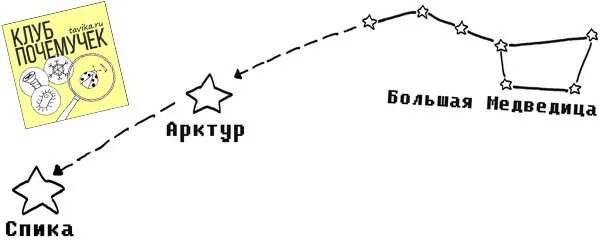 Расскрас Созвездие большая Медведица. Большая Медведица схема. Созвездие большой медведицы раскраска. Большая Медведица Созвездие схема. Соединить большую медведицу