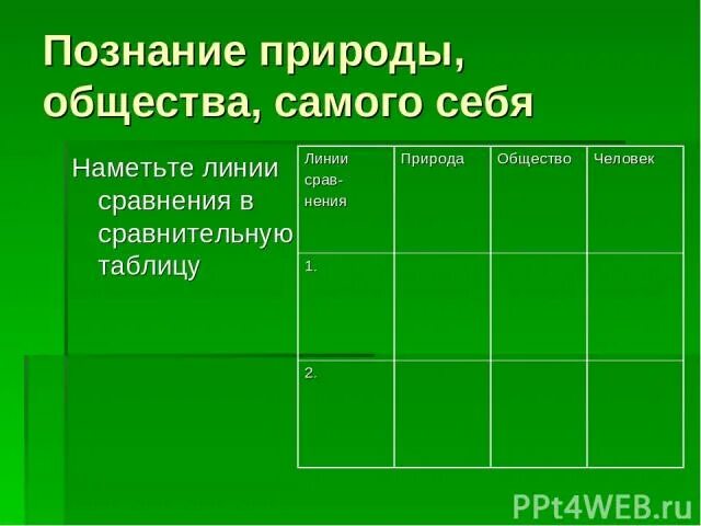 Познание общество вопросы. Познание природы и познание общества. Особенности познания природы. Особенности познания природы, общества и человека.. Познание человеком природы общества и самого себя.