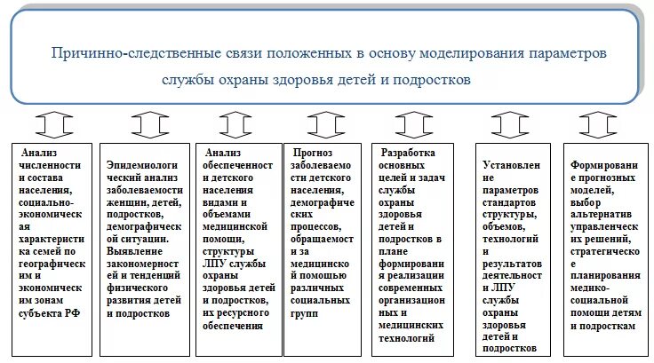 Тест охрана здоровья и подростков