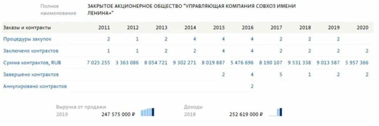 Тула ленинский расписание