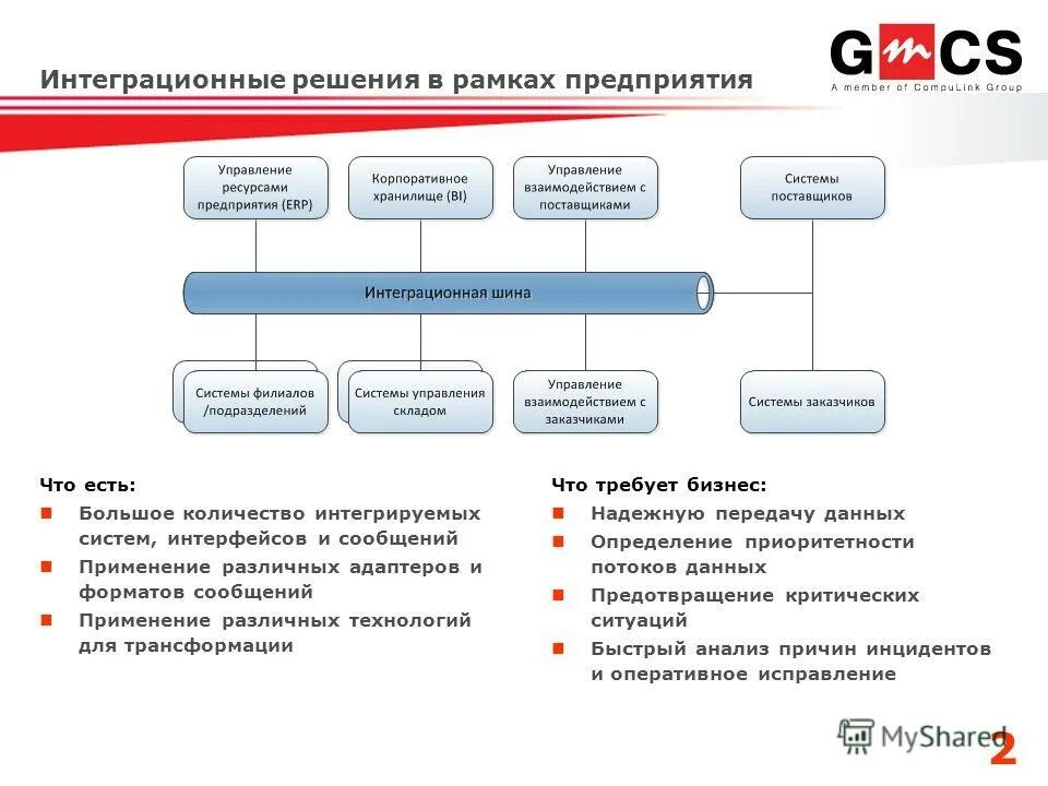 финансовые и инвестиционные решения. управленческие решения процесс принятия решения в организации. решений в рамках предприятия. принятие и реализация управленческих решений. схема процесса принятия управленческих решений.