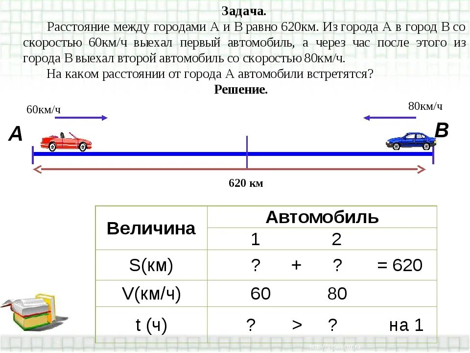 Расстояние между городами 560 км первую часть. Задачи на движение. Задачи на движение схемы. Расстояние между городами задача. Задачи на скорость 1 класс.