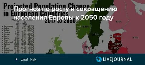 Прогноз населения на 2050 год