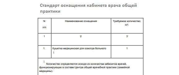 Врач общей практики. Понятие пмсп кабинет врача общей практики. Врач общей практики стандарт. Врач общей практики стандарт. Конгресс терапевтов врачей общей практики.