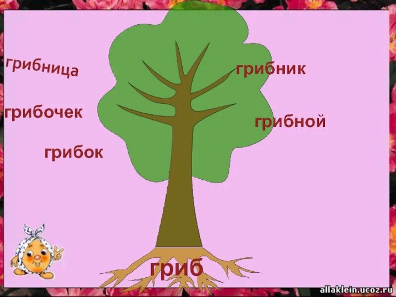 Однокоренные слова. Дерево с однокоренными словами. Дерево однокоренных слов 2 класс. Рисунок на тему однокоренные слова.