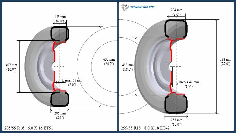 Диаметр колеса 235/75 r17.5. Диаметр колеса р15 195 65. Размеры колеса 195/65 r15. Габаритный размер колеса 235/65 r19. T 3 25 7