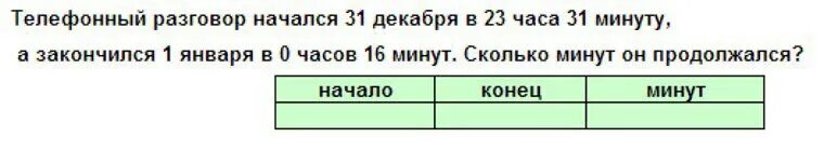 Минута длилась дольше. Сколько минут длится беседа.