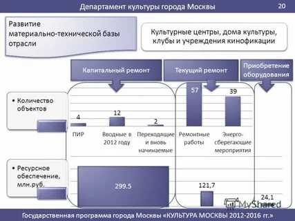 Бюджетные учреждения культуры москвы