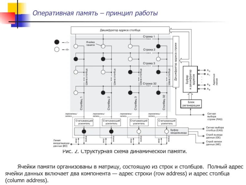 Программа ячейка памяти. Схема ячейки статического озу. динамическое озу схема ячейки. принципиальная схема ячейки памяти. схема ячейки памяти на 1 бит.