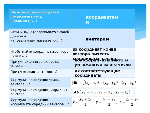 Числа определяющие положение точки. Числа которые определяют положение точки называются. числа которые определяют положение точки это. из координат конца вычесть координаты начала что это. из начала координат вычесть конца вычесть координаты начала.