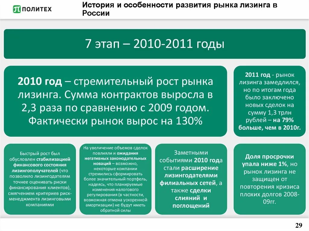 Как посчитать амортизацию грузового авто. Амортизация лизинга. Амортизация авто в лизинге. Ускоренная амортизация при лизинге. Коэффициент ускорения амортизации при лизинге.