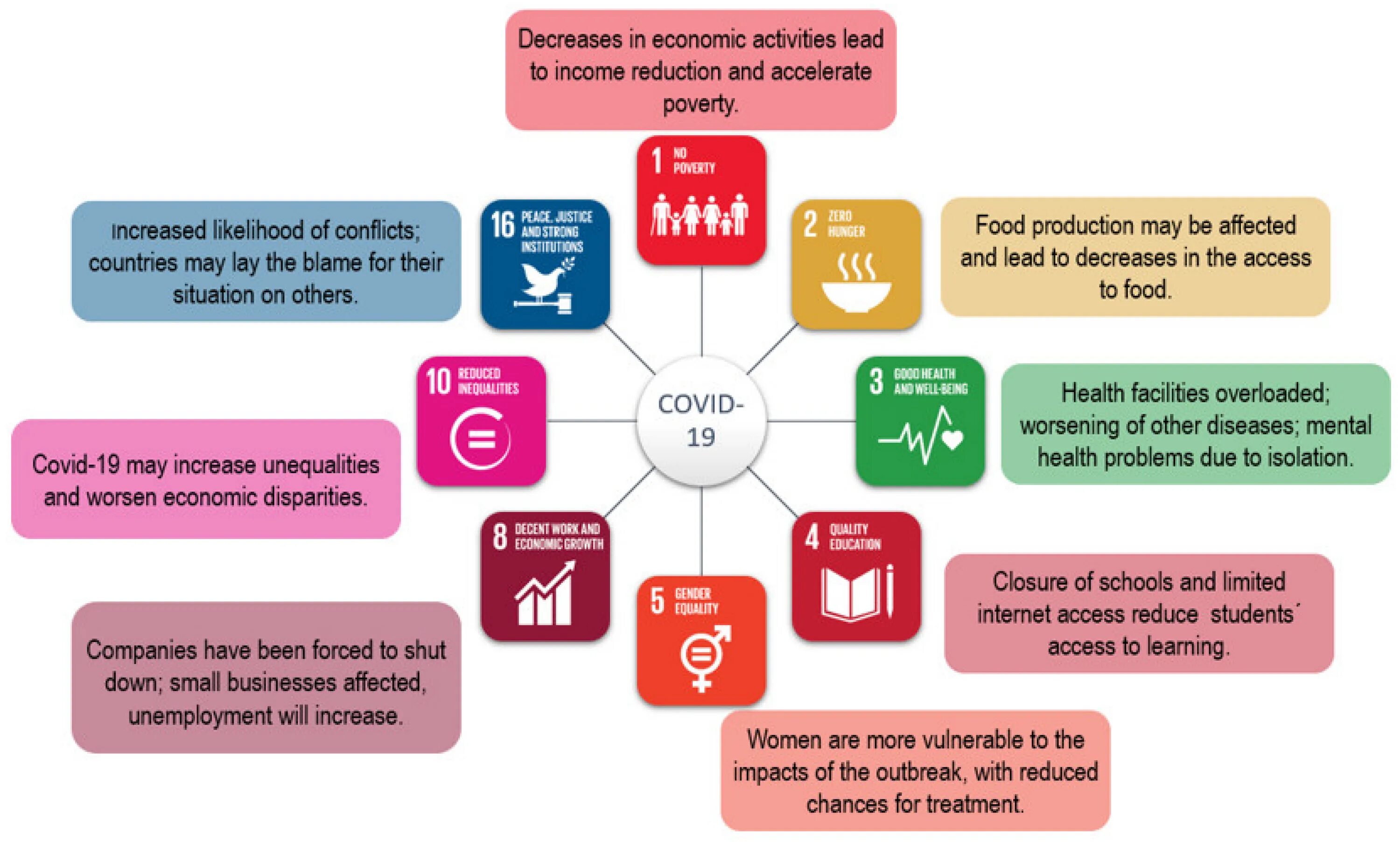Covid19 Impacts. Impact of the Covid-19 Pandemic on the environment. Effects of Covid-19. An economic System презентация.