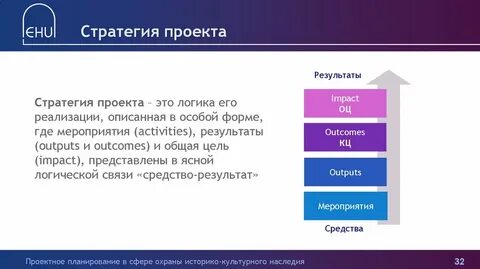 Лучшие стратегии по управлению проектами