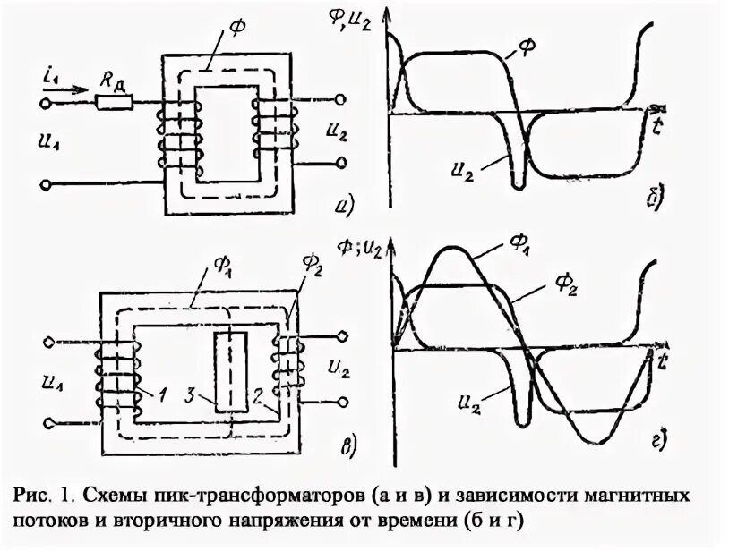 Насыщение трансформатора