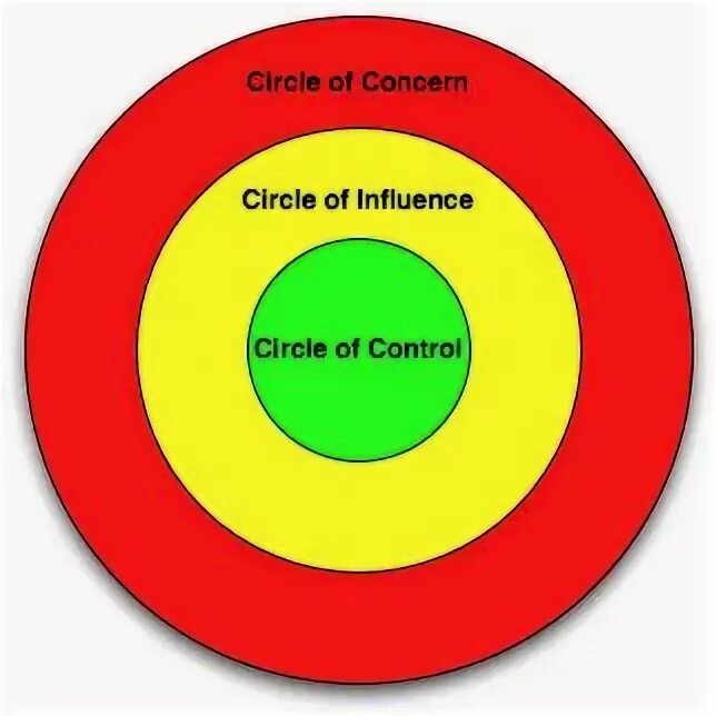 Circle of control. Smart круг. smart circle. circle of influence.