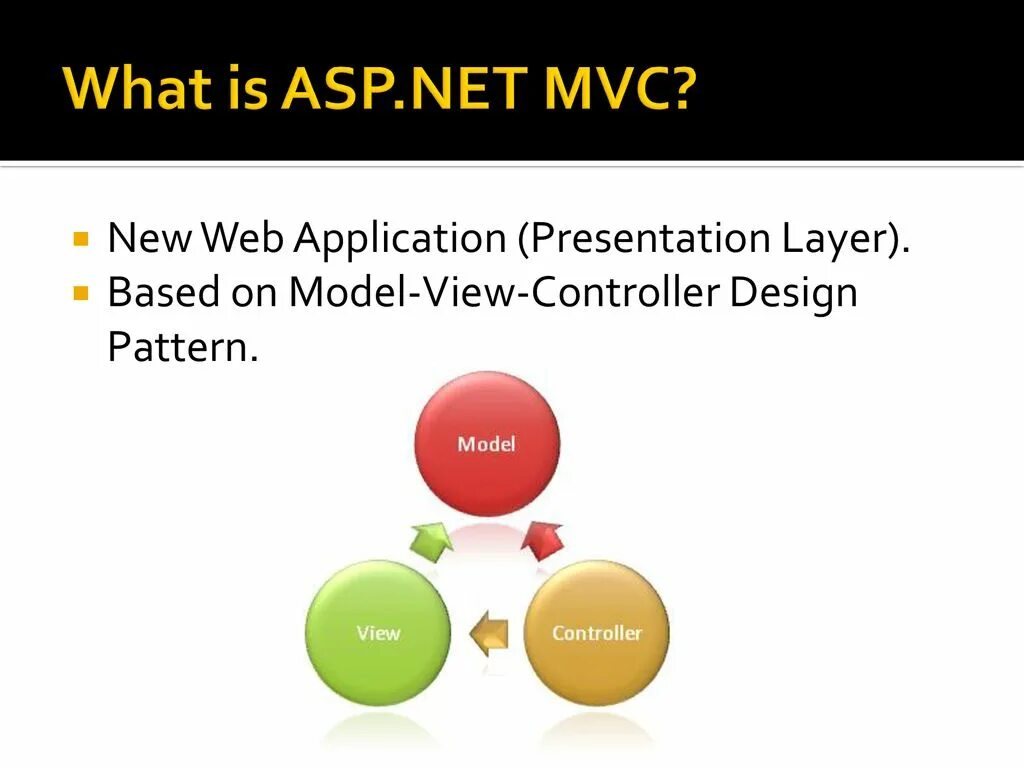 Asp net framework. Asp net mvc. фреймворк asp. asp.net mvc framework. asp.net core mvc.