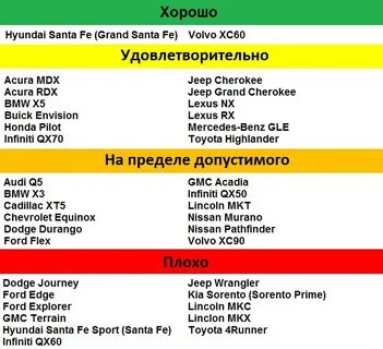 Света лучшее список