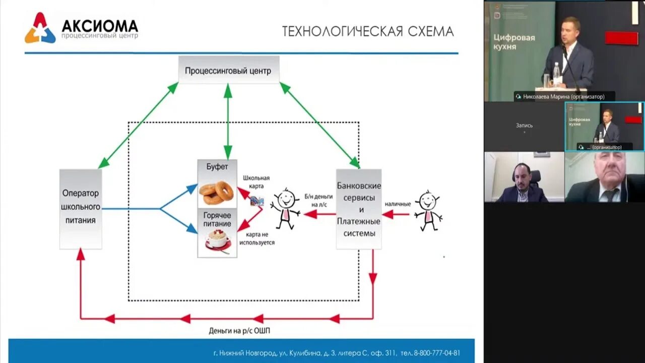 Школьная карта Аксиома. Процессинговый центр Аксиома. Цифровая школа Аксиома. Бизнес платформа Аксиома. Аксиома питание рязань