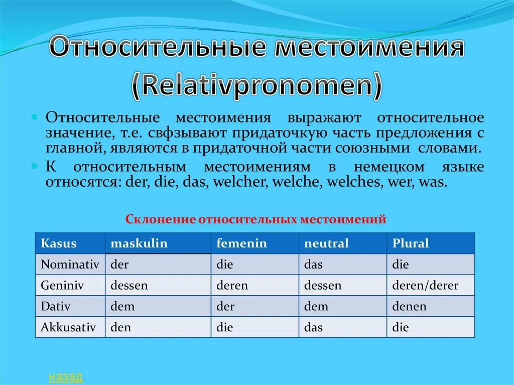 Неопределенно личные какие местоимения. Указательные местоимения в немецком языке таблица. Склонение указательных местоимений в немецком языке. Относительные местоимения в немецком языке. Неопределенные местоимения в немецком языке.