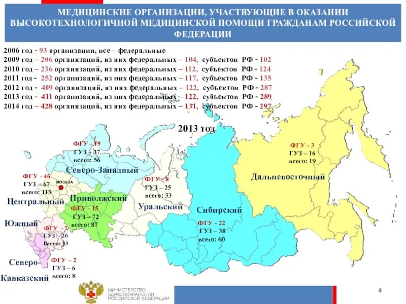 Федеральные субъекты РФ. Субъект субъект. Количество субъектов в России. Число субъектов России. Количество федераций в рф