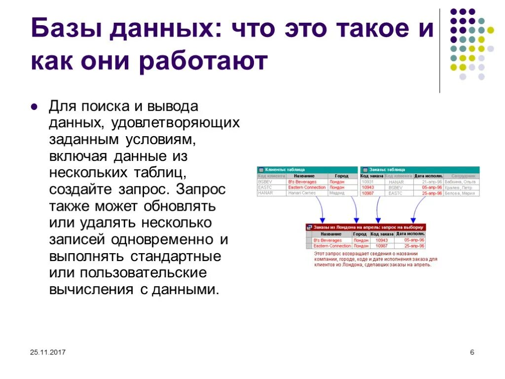 Вся информация включая данные