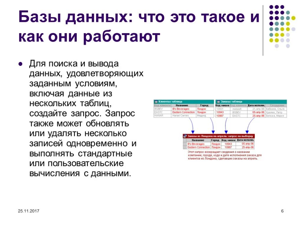 Заданной условиями информации. Работа с данными. Вывод базы данных. База данных вывод.