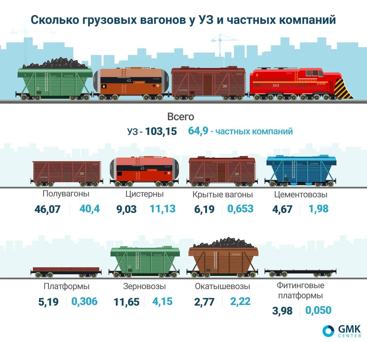 Вес грузового вагона РЖД. Грузоподъемность грузового вагона РЖД. Грузоподъемность ЖД вагона грузового. Грузоподъёмность вагона товарного.