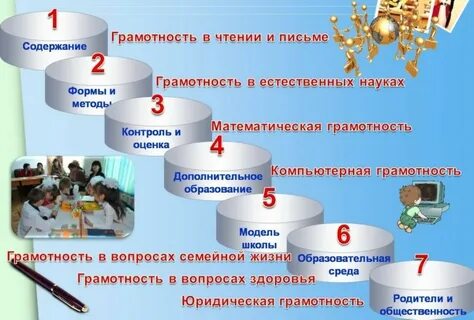 Функциональная грамотность 5 класс задания 2024