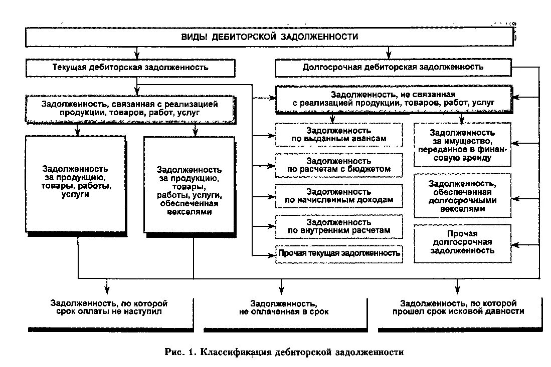 долгосрочная дебиторская задолженность счет. задолженность прочих дебиторов в балансе строка. детализация дебиторской задолженности в бухгалтерском балансе. долгосрочная дебиторская задолженность счет. дебиторская задолженность покупателей счет.