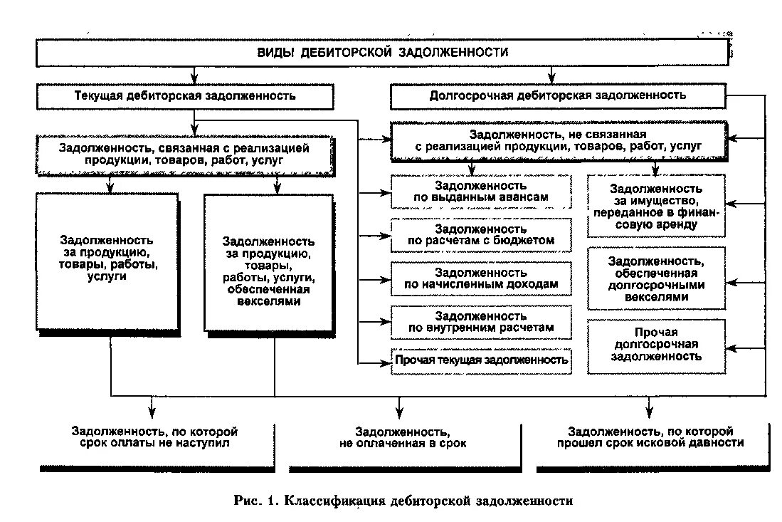 Дебиторская задолженность включает