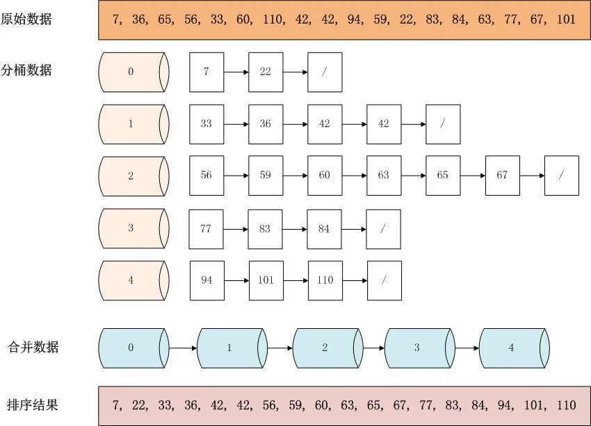 Params array. 序 序 order.