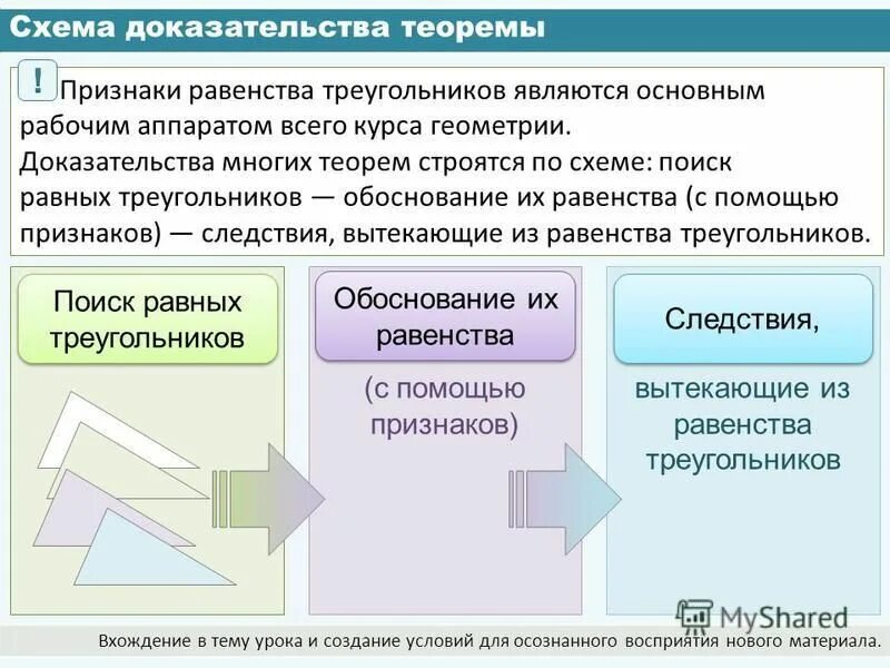 Доказательство от противного пример. Методы доказания теоремы. Доказательный подход. Методы доказательства в геометрии. Геометрический метод доказательства.