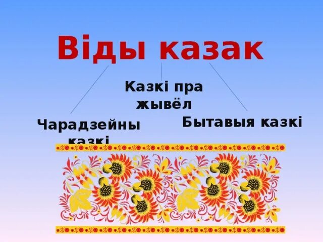 Урока па беларускай мове