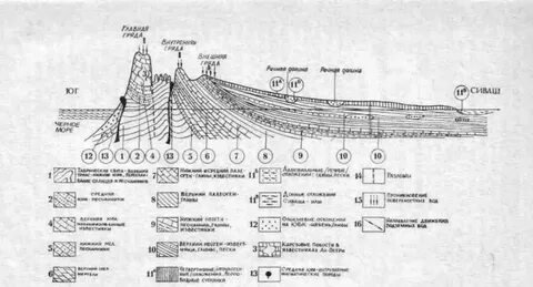 Геологическое строение горы