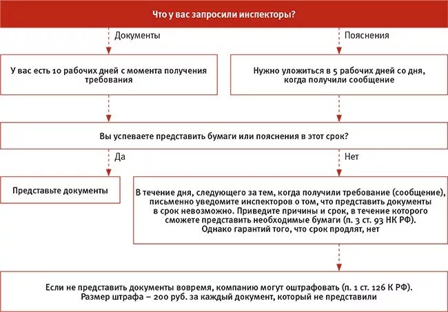 Можно ли сдавать уточненный