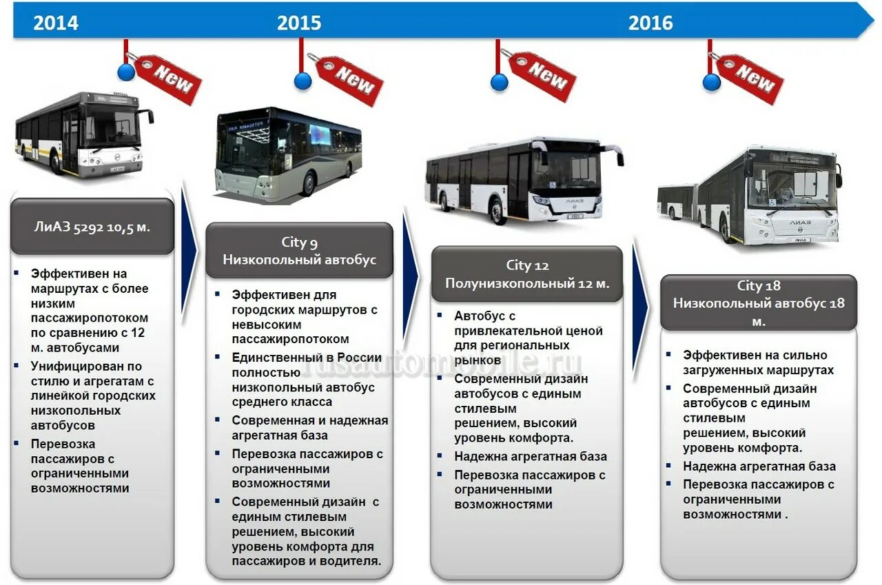 Какие пригородные автобусы