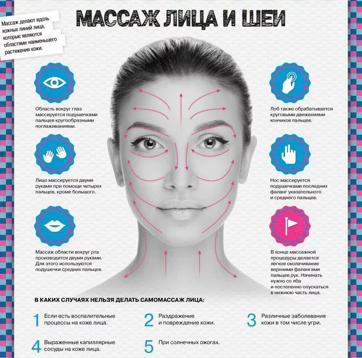 Массаж лица для чего. Массаж лица инфографика. массаж лица и шеи. массаж лица памятка. самомассаж лица и шеи.