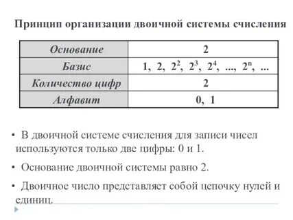 Основание двоичной системы счисления