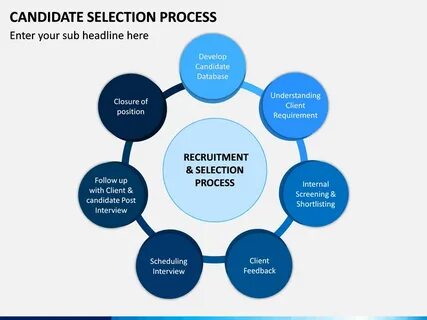 Candidate selection