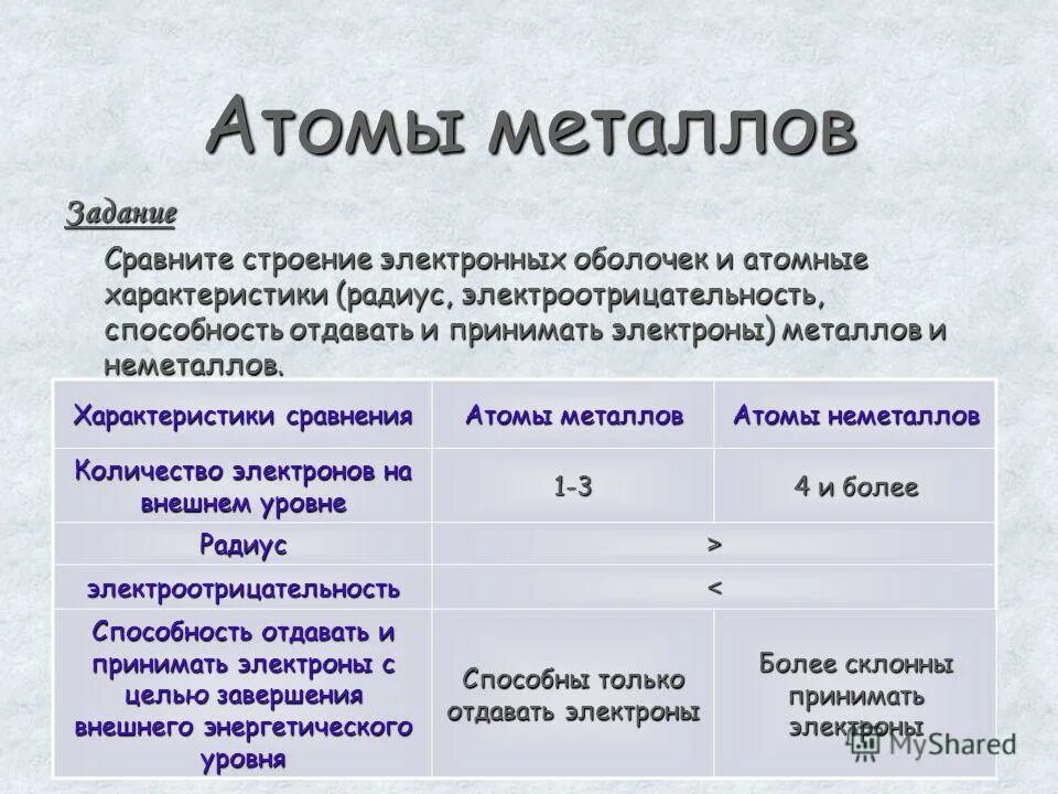 Сколько атомов в металле. Строение атома металла и неметалла. Строение атомов металлов. Особенности строения атомов металлов и неметаллов. Радиус атома металлов и неметаллов.