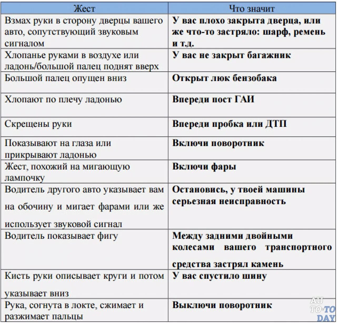 Сигналы водителей на дороге. Жесты и сигналы водителей на дороге. Язык жестов автомобилистов. Условные сигналы автомобилистов. Язык жестов водителей.