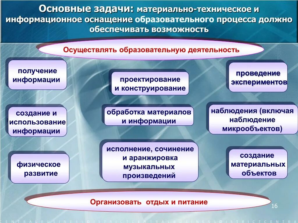 Материально-техническое оснащение образовательной. Материально-техническое обеспечение образовательного процесса. Материально техническое оснащение образовательного процесса. Основные задачи образовательного процесса.