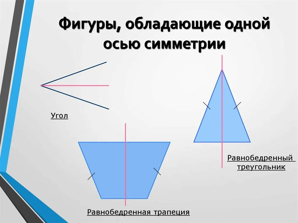 Фигуры обладающие одной осью симметрии. Фигуры обладающие осевой симметрией. Фигура с одной осью симметрии. Фигуры обладающие одной осью симметрии угол.