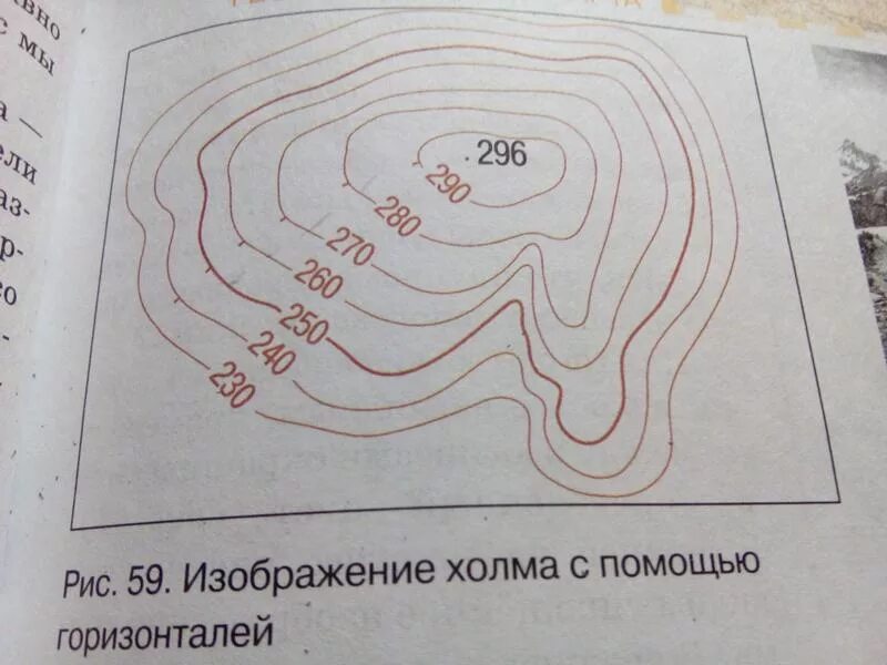 На уровне 1 500. Изображение холма с помощью горизонталей. Горизонтали на карте. Изобразить холм с помощью горизонталей. Изобразить холм горизонталями на плане.