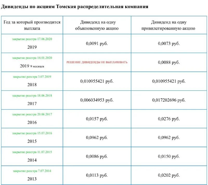 закрытие реестра 2024