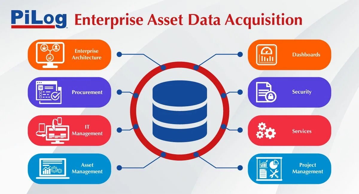 Asset data. Eam (enterprise asset management). data acquisition. the data asset. регион эссет менеджмент логотип.