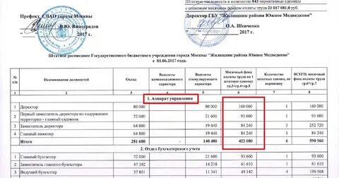 Жилищник прейскурант